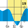 Cape Sarichef tide chart for Tuesday, May 19, 2026