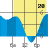 Cape Sarichef tide chart for Wednesday, May 20, 2026