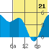 Cape Sarichef tide chart for Thursday, May 21, 2026