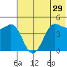 Cape Sarichef tide chart for Friday, May 29, 2026