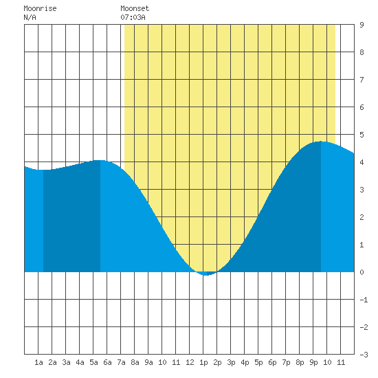 Cape Sarichef tide chart for Saturday, May 2, 2026