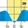 Cape Sarichef tide chart for Saturday, May 30, 2026