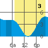 Cape Sarichef tide chart for Sunday, May 3, 2026