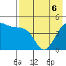 Cape Sarichef tide chart for Wednesday, May 6, 2026
