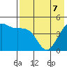 Cape Sarichef tide chart for Thursday, May 7, 2026