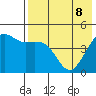 Cape Sarichef tide chart for Friday, May 8, 2026