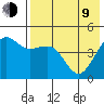 Cape Sarichef tide chart for Saturday, May 9, 2026