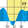 Cape Sarichef tide chart for Saturday, June 13, 2026