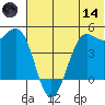 Cape Sarichef tide chart for Sunday, June 14, 2026