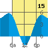 Cape Sarichef tide chart for Monday, June 15, 2026