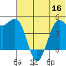 Cape Sarichef tide chart for Tuesday, June 16, 2026