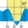 Cape Sarichef tide chart for Wednesday, June 17, 2026