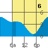 Cape Sarichef tide chart for Saturday, June 6, 2026