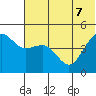 Cape Sarichef tide chart for Sunday, June 7, 2026