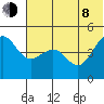 Cape Sarichef tide chart for Monday, June 8, 2026