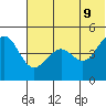 Cape Sarichef tide chart for Tuesday, June 9, 2026