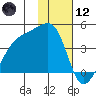 Cape Utalug tide chart for Tuesday, January 12, 2021