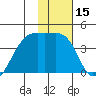 Cape Utalug tide chart for Friday, January 15, 2021