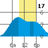 Cape Utalug tide chart for Sunday, January 17, 2021