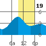 Cape Utalug tide chart for Tuesday, January 19, 2021