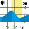 Cape Utalug tide chart for Wednesday, January 20, 2021