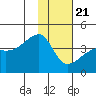 Cape Utalug tide chart for Thursday, January 21, 2021
