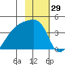 Cape Utalug tide chart for Friday, January 29, 2021