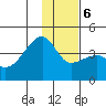 Cape Utalug tide chart for Wednesday, January 6, 2021