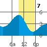 Cape Utalug tide chart for Thursday, January 7, 2021