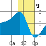 Cape Utalug tide chart for Saturday, January 9, 2021