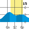 Cape Utalug tide chart for Monday, February 15, 2021