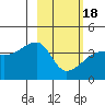 Cape Utalug tide chart for Thursday, February 18, 2021