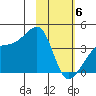 Cape Utalug tide chart for Saturday, February 6, 2021