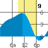 Cape Utalug tide chart for Tuesday, February 9, 2021