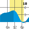 Cape Utalug tide chart for Wednesday, March 10, 2021