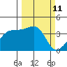 Cape Utalug tide chart for Thursday, March 11, 2021