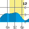 Cape Utalug tide chart for Friday, March 12, 2021