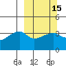 Cape Utalug tide chart for Monday, March 15, 2021