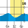 Cape Utalug tide chart for Tuesday, March 16, 2021