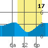 Cape Utalug tide chart for Wednesday, March 17, 2021