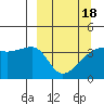 Cape Utalug tide chart for Thursday, March 18, 2021
