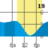 Cape Utalug tide chart for Friday, March 19, 2021