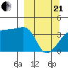 Cape Utalug tide chart for Sunday, March 21, 2021