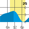 Cape Utalug tide chart for Thursday, March 25, 2021