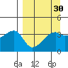 Cape Utalug tide chart for Tuesday, March 30, 2021