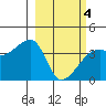 Cape Utalug tide chart for Thursday, March 4, 2021