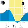 Cape Utalug tide chart for Friday, March 5, 2021