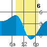 Cape Utalug tide chart for Saturday, March 6, 2021