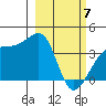 Cape Utalug tide chart for Sunday, March 7, 2021