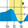 Cape Utalug tide chart for Monday, March 8, 2021